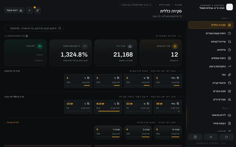 מערכת שליטה לפרויקטים: כספים, לוגיסטיקה ומלאי באתרים